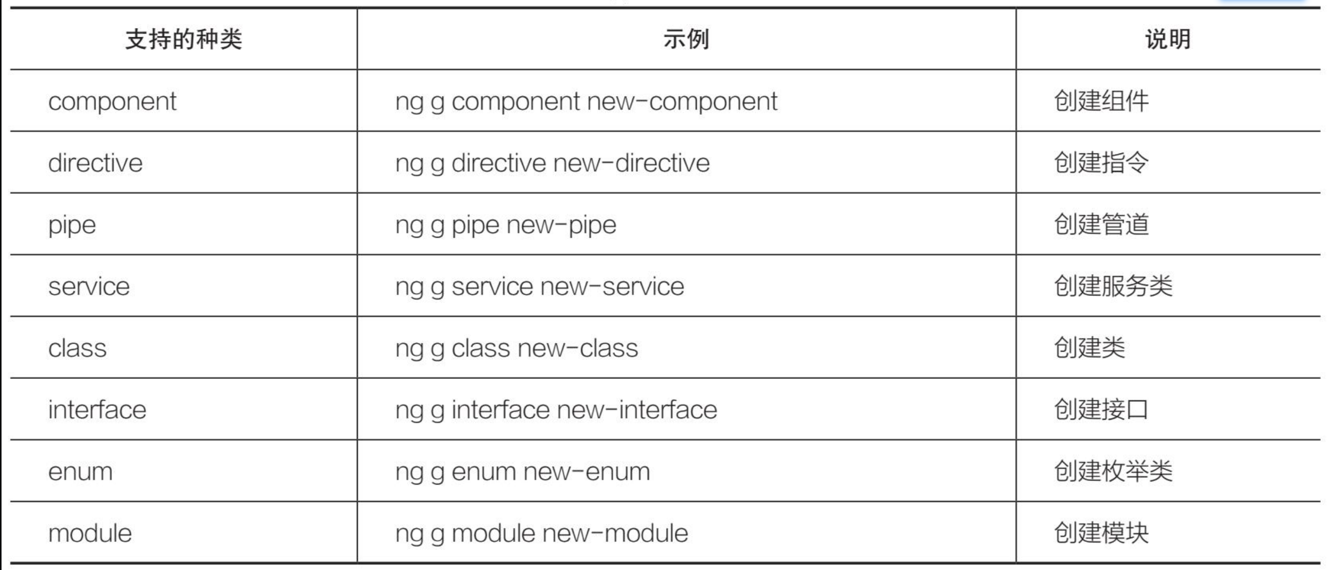 image-20230109112838767